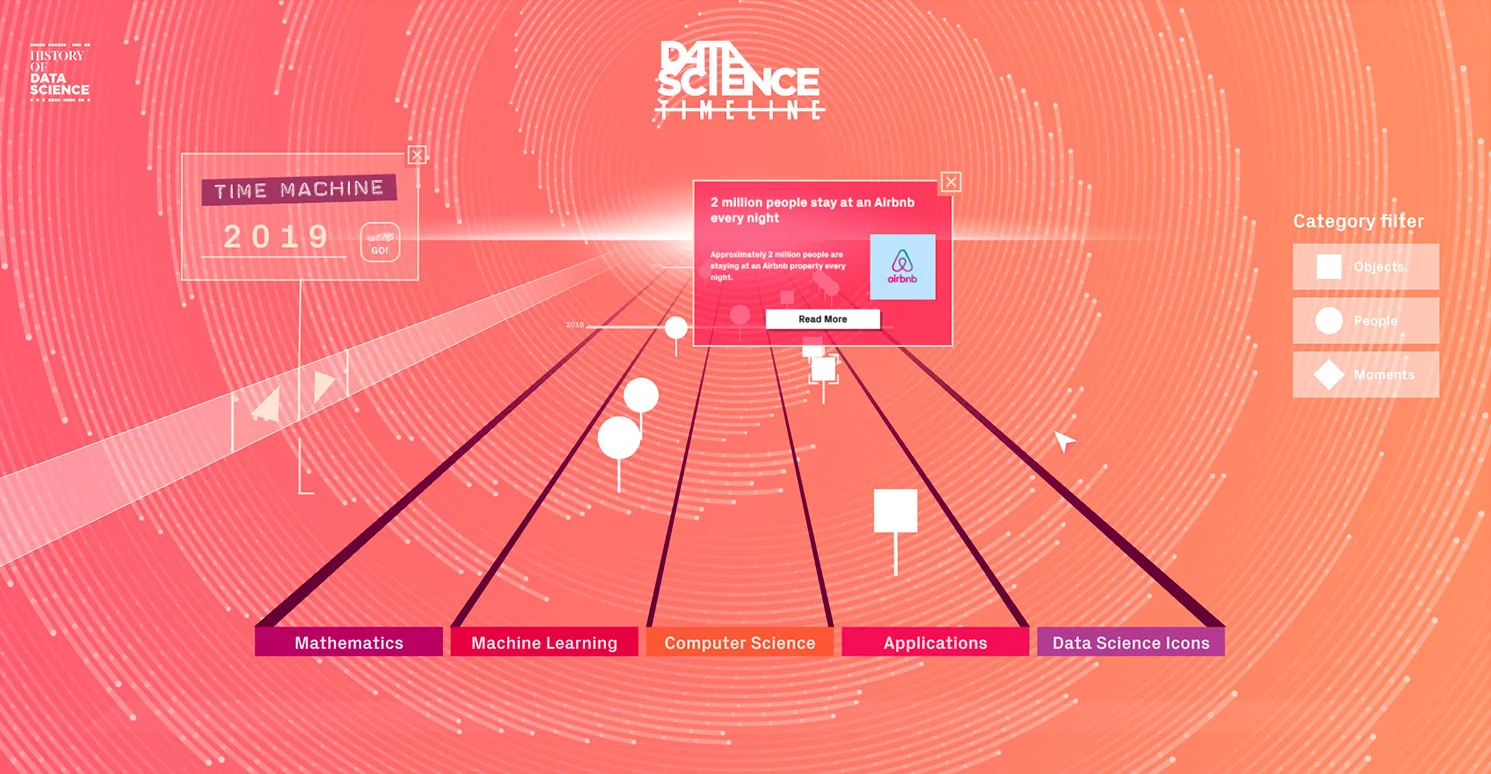 Time machine data science